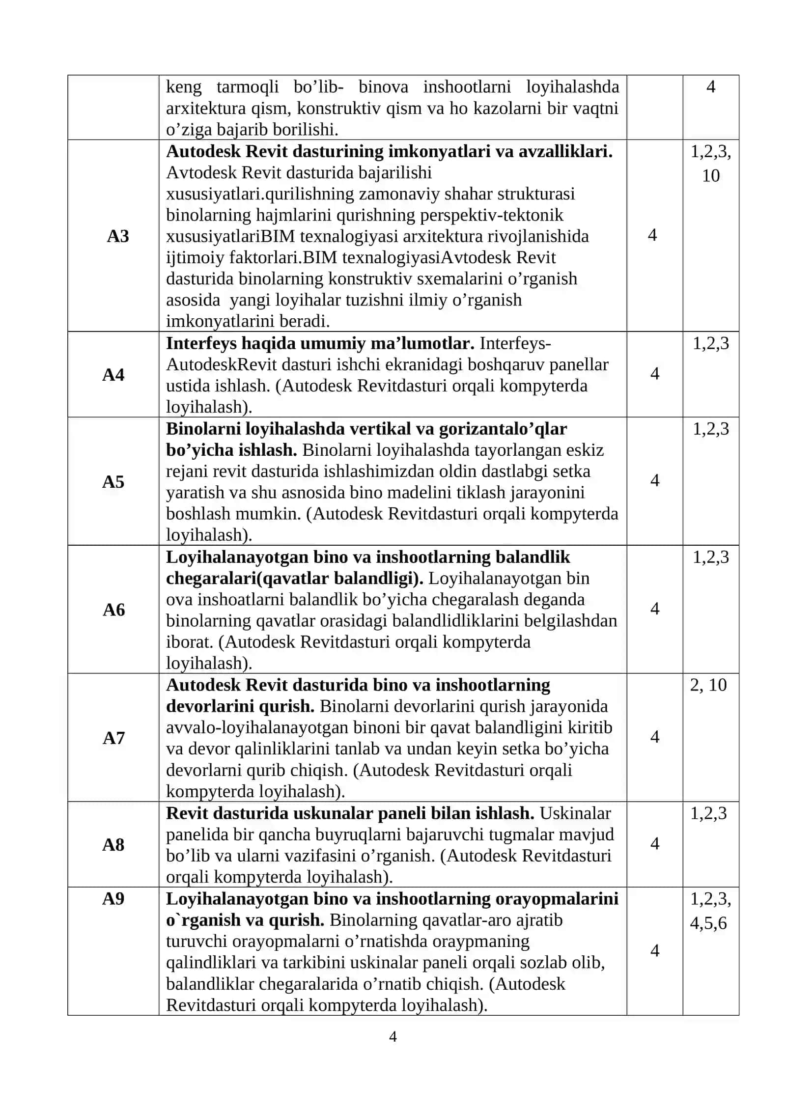 KOMPYUTERDA LOYIHALASH (BIM) fani bo’yicha SILLABUS 4