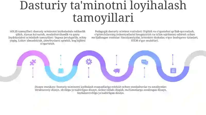 Pedagogik Dasturiy Vositalarni Loyihalash 4