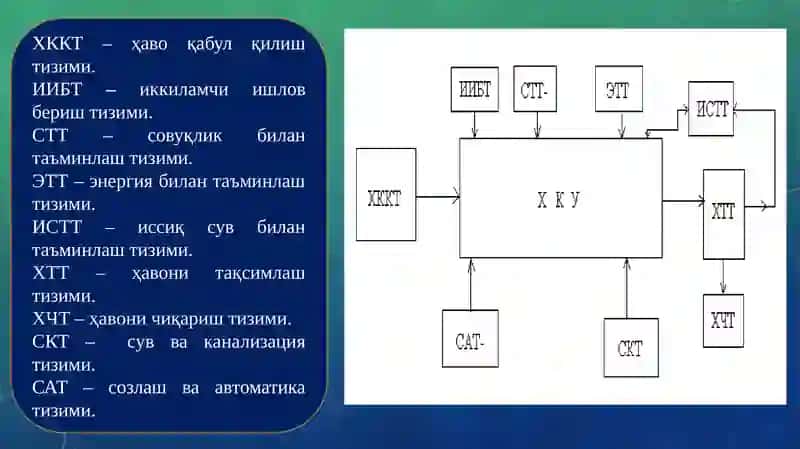 Бино ичидаҳавони иситиш, тозалаш ва совутишқурилмалари-ҳавони кондициялаш 4