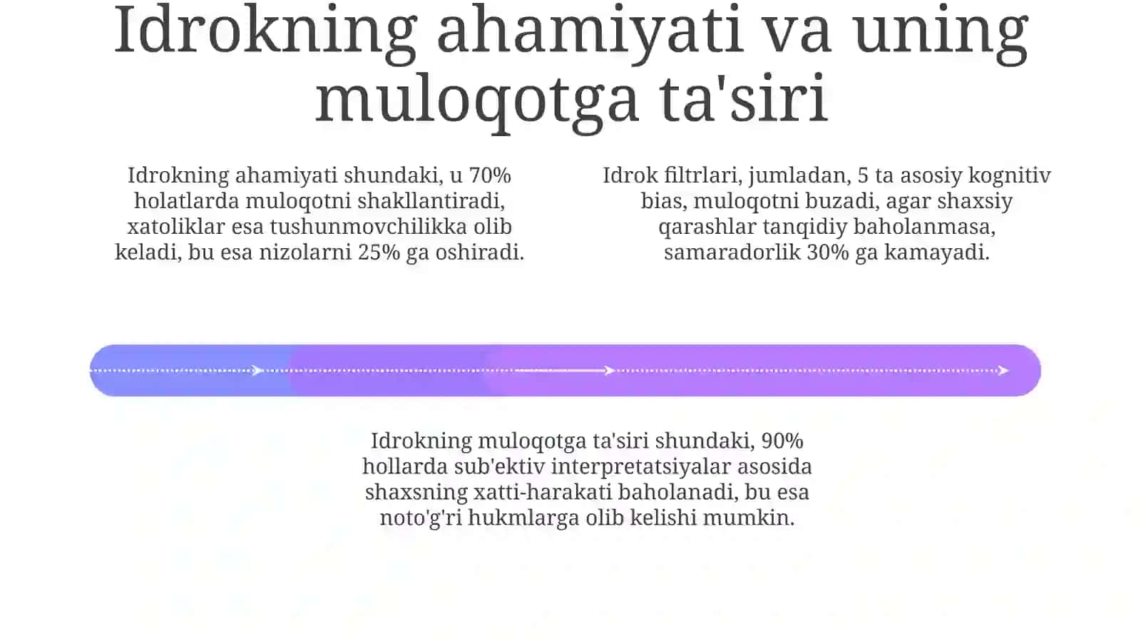 Muloqot shaxslar aro bir-birini idrok qilish erkinligi 4