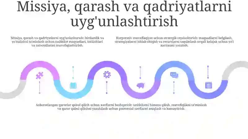 Korxonalar Faoliyatini Strategik Rejalashtirish Va Tavakkalchilikni Boshqarish 4