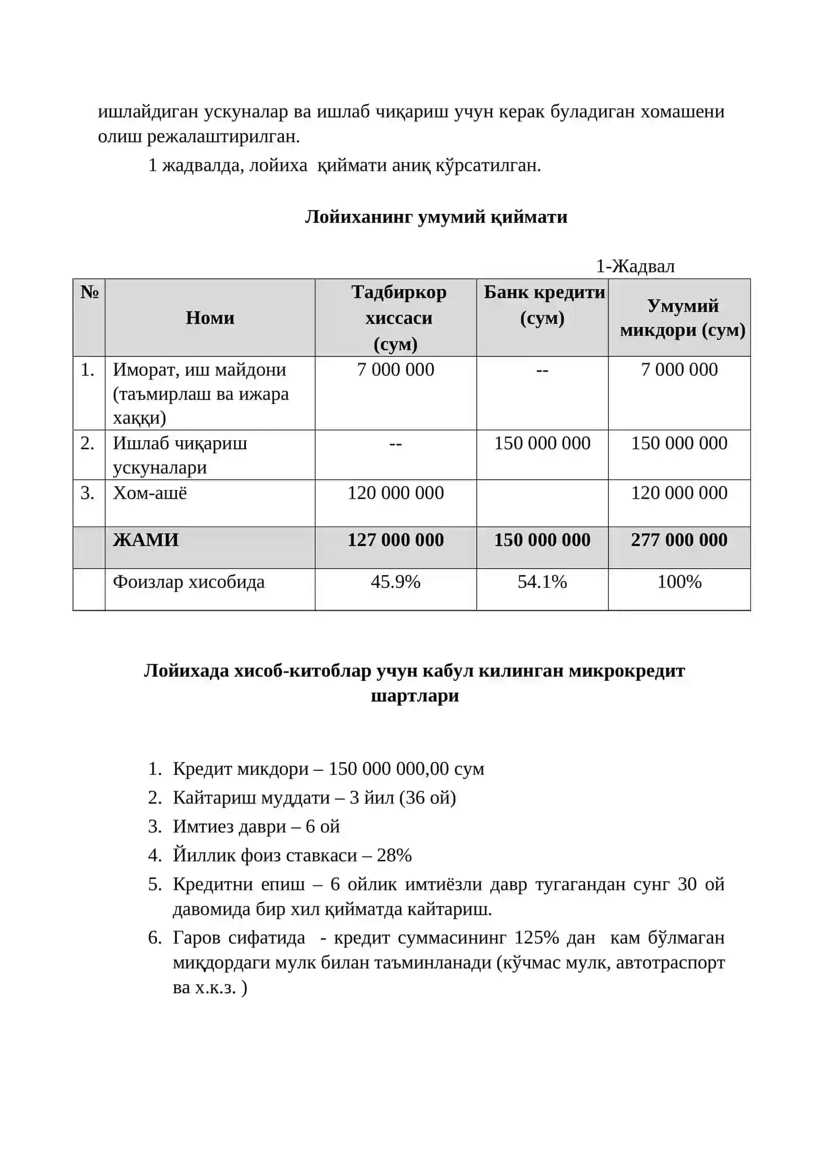 Mebel mahsulotlarini ishlab chiqarish biznes reja 4