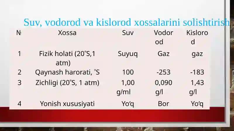 KIMYOVIY MODDA — AТOM VA MOLEKULALARUYUSHMASI 4