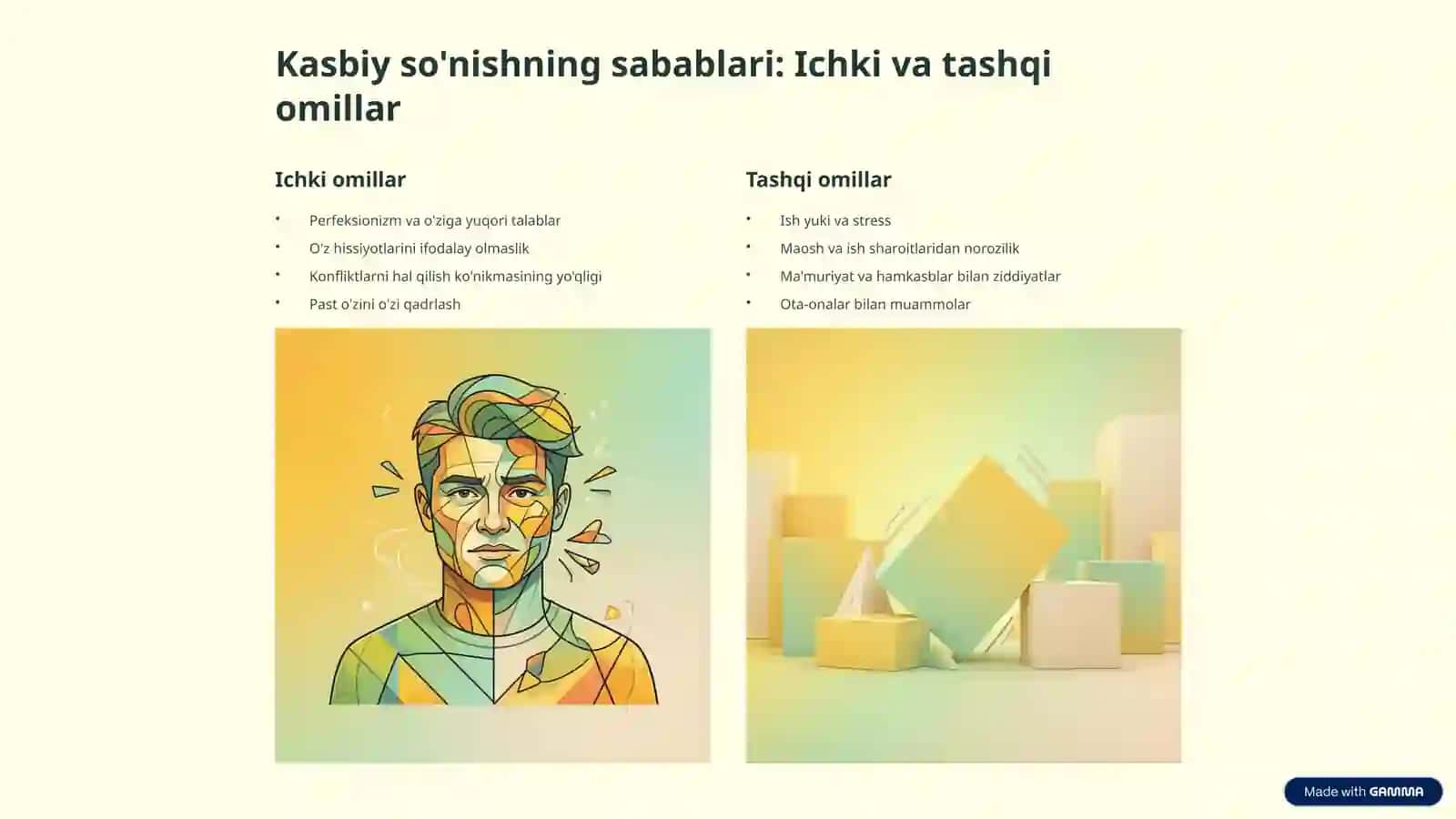 Kasbiy so'nish pedagoglarning kasbiy deformatsiyasi belgisi sifatida 4