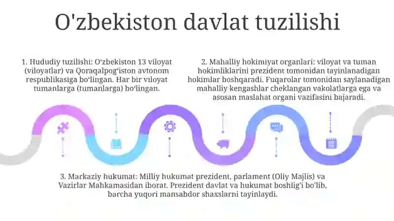 O'Zbekiston Respublikasi Ma'Muriy - Hududiy Va Davlat Tuzilishi 4
