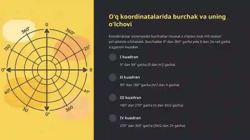 Burchakning sinusi, kosinusi, tangensi va kotangensi ta’riflari 1 4