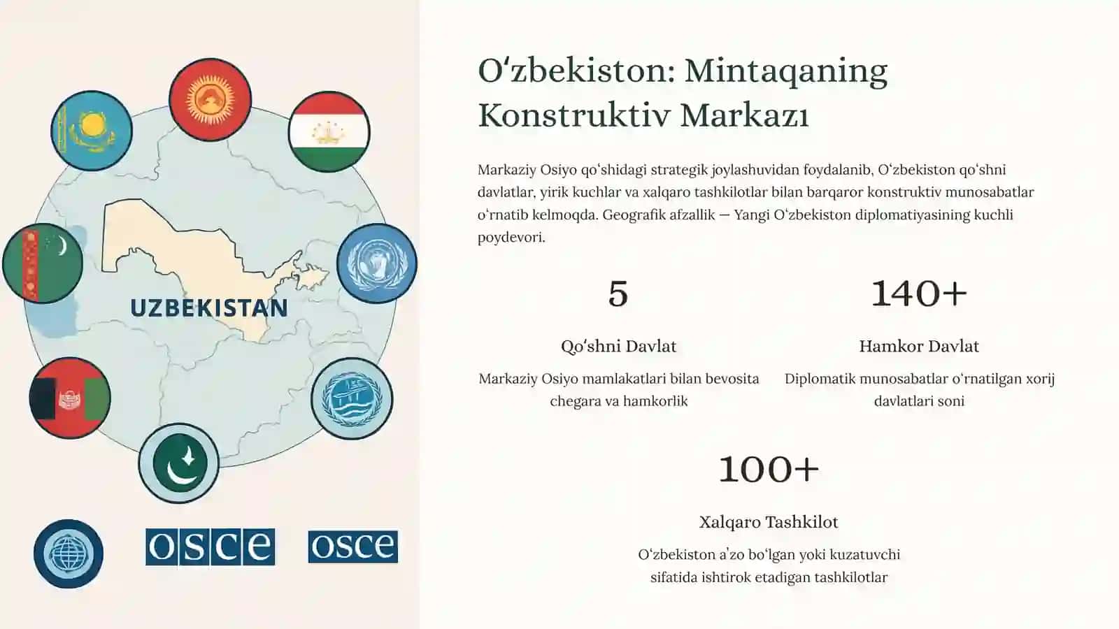 Yangi Oʻzbekiston Tashqi Siyosati: Konstruktiv Fan va Global Hamkorlik 4