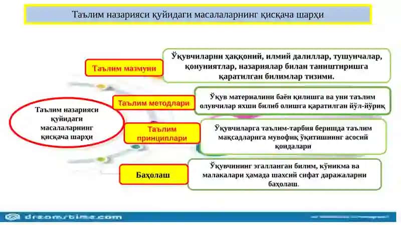 Дидактика–таълимназарияси 4