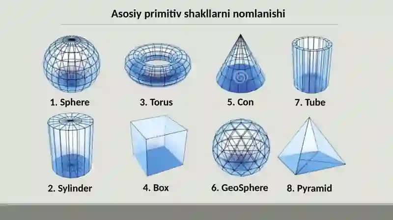 Asosiy primitiv ob'ektlar Primitiv shakllar kub silind, konus va boshqalari bilan ishlash. 4