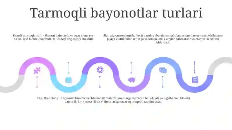 Algaritimlash Tilida TarmoqlanuvchiDasturlarTuzish 4