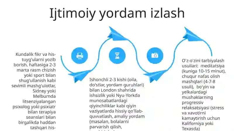 O'rganishda o'zini o'zi boshqarish usullari 4