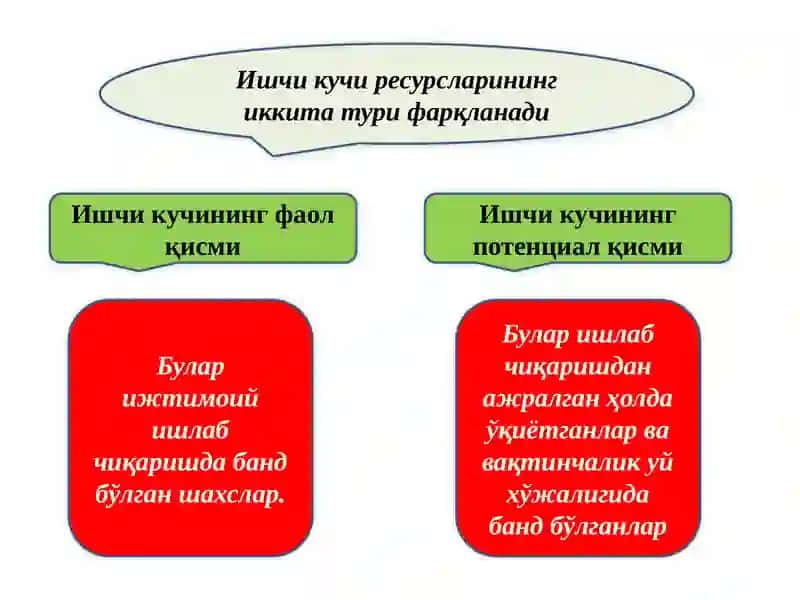 ИҚТИСОДИЁТНИНГ ДАВРИЙ РИВОЖЛАНИШИ ИШЧИ КУЧИ, ИШСИЗЛИК ДАРАЖАСИ ВА ОУКЕН ҚОНУНИ 4