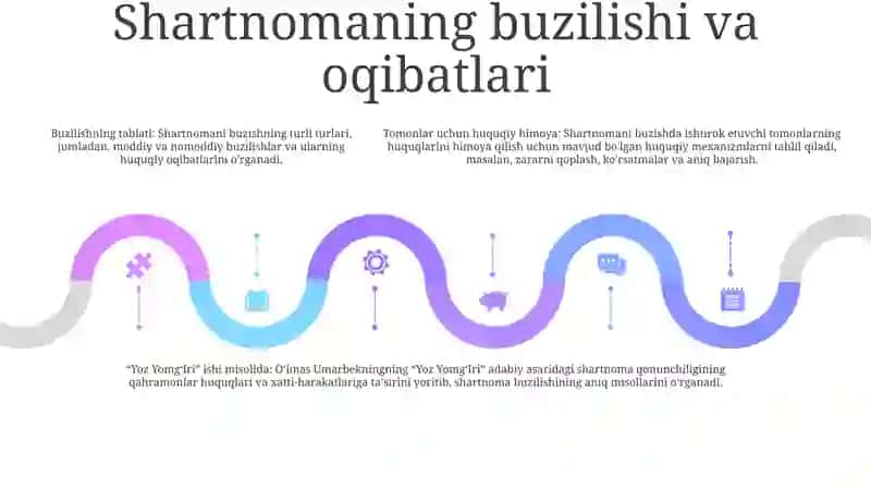 OʻLmas Umarbekning Yoz YomgʻIri Asarida Qahramonlarning Huquqlari Va Xulq Atvorig TaʼSir Qiluvchi Qonun Bandlari Tahlili 4