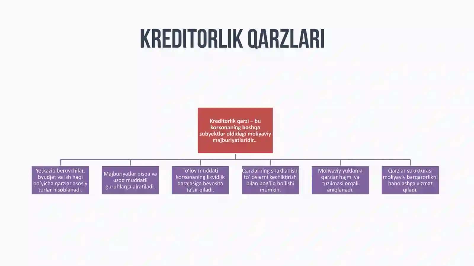 Debitorlik va kreditorlik qarzlarining tahlili 4