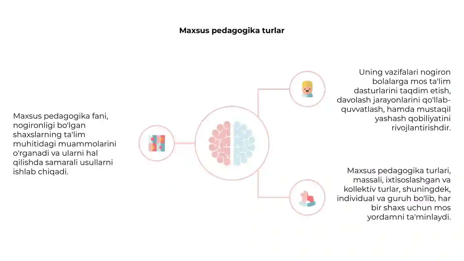Maxsus pedagogika fani va uning vazifalari 4