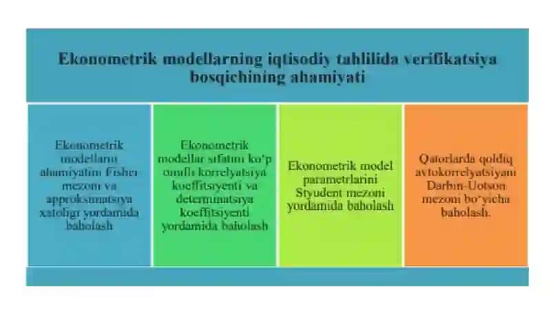 Ekonometrik modellarni baholash 4