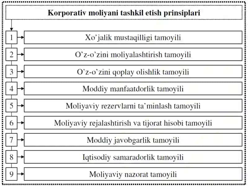 КОРПОРАТИВ МОЛИЯВИЙ СИЁСАТ 4