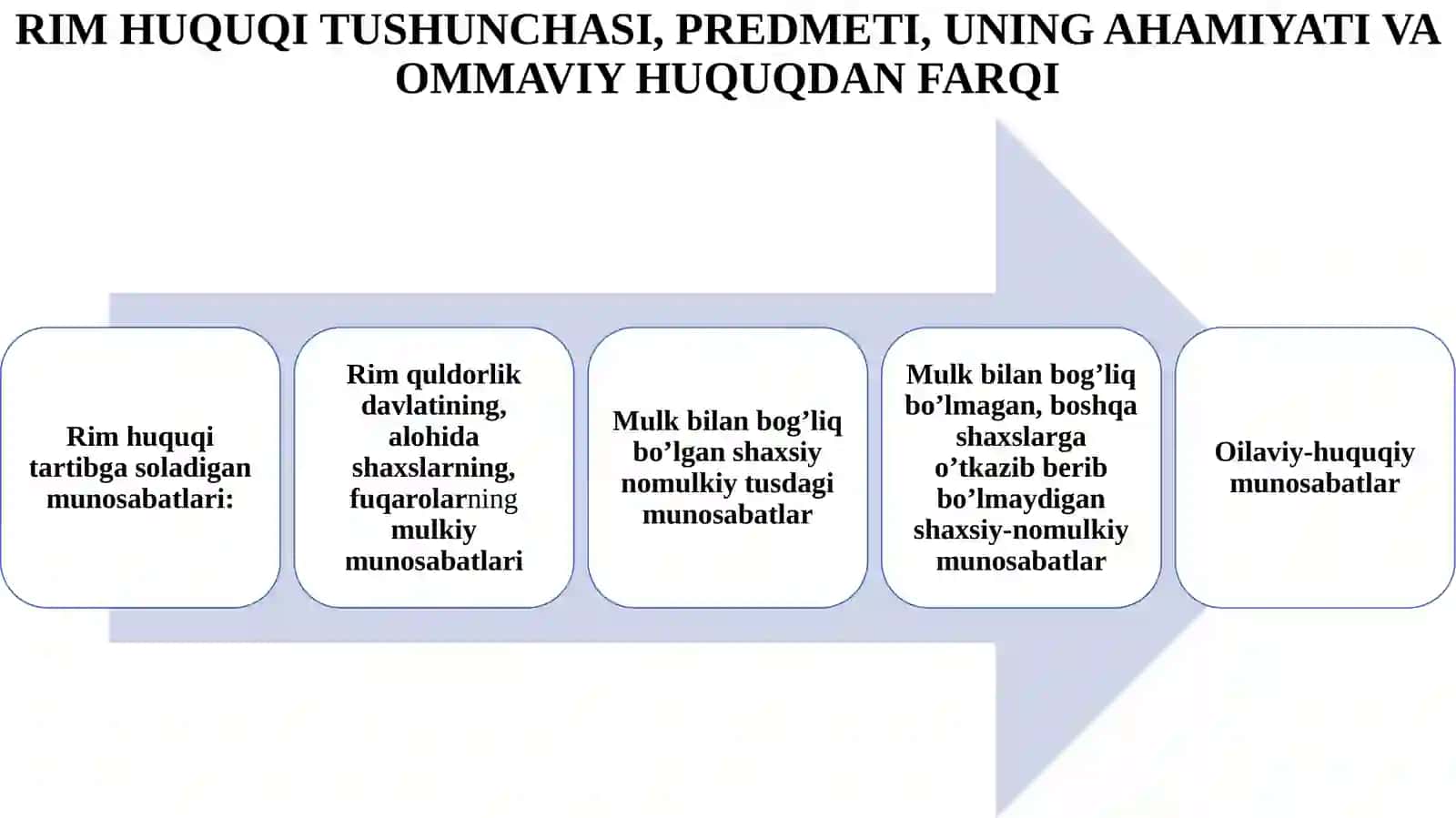 RIMHUQUQI TUSHUNCHASI VA PREDMETI 4