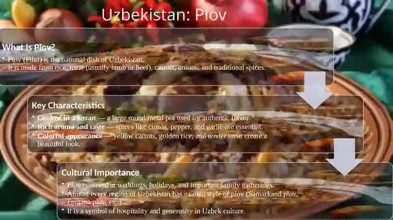 National Food Around the World 4