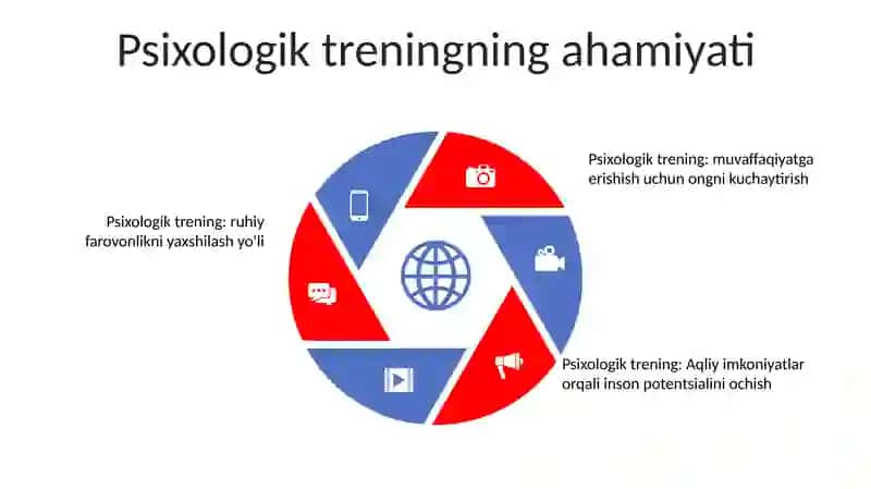Psixologik Trening O'Tkazish 4