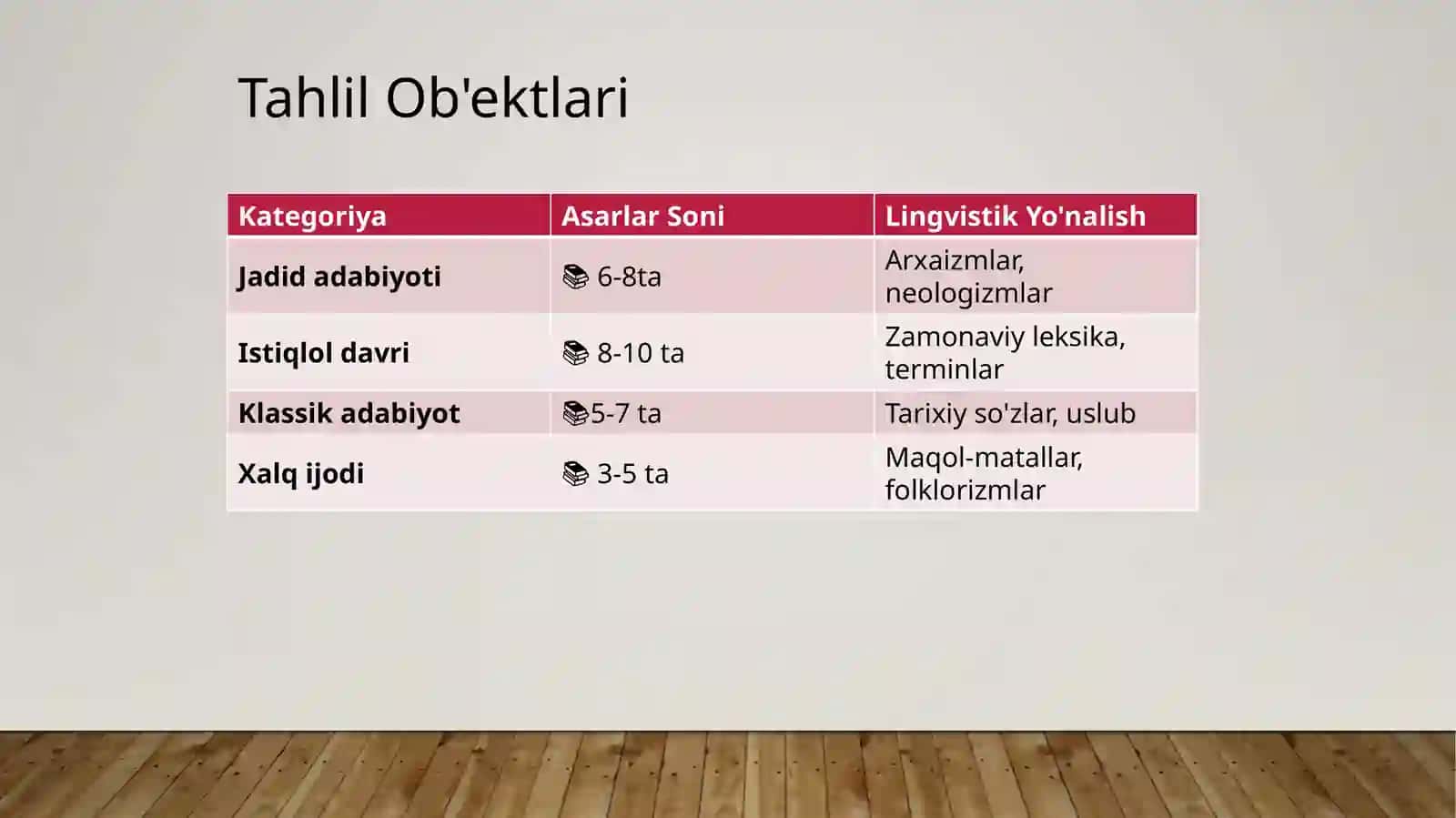 Adabiyot Olami Platformasi 4