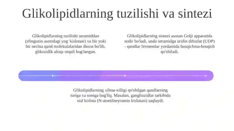 Nerv to'qimasining asosiy glikolipidlari 4