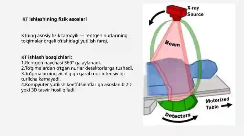 Kompyuter tomografiyasi va uning fizik asoslari. Magnit-rezonans tomografiyaning fizik asoslari. Pozitron-emission tomografiya 4