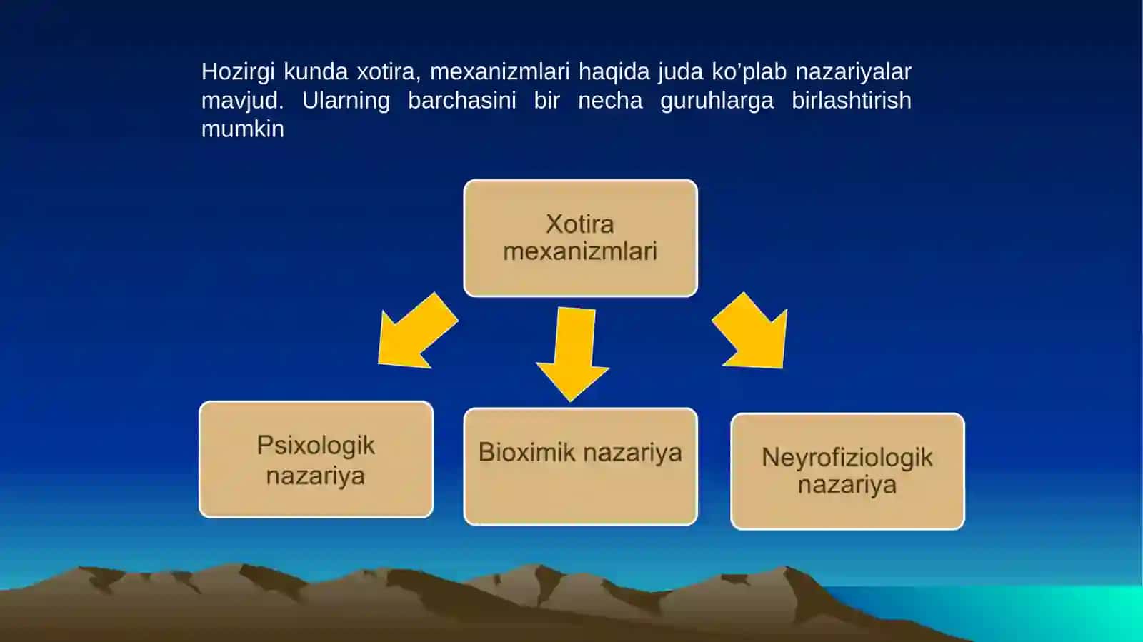 Xotira xaqida tushuncha 4
