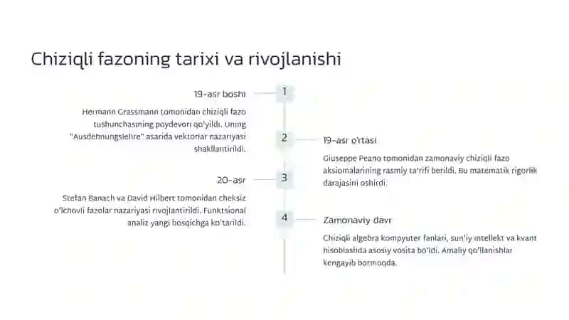 Chiziqli fazo 4
