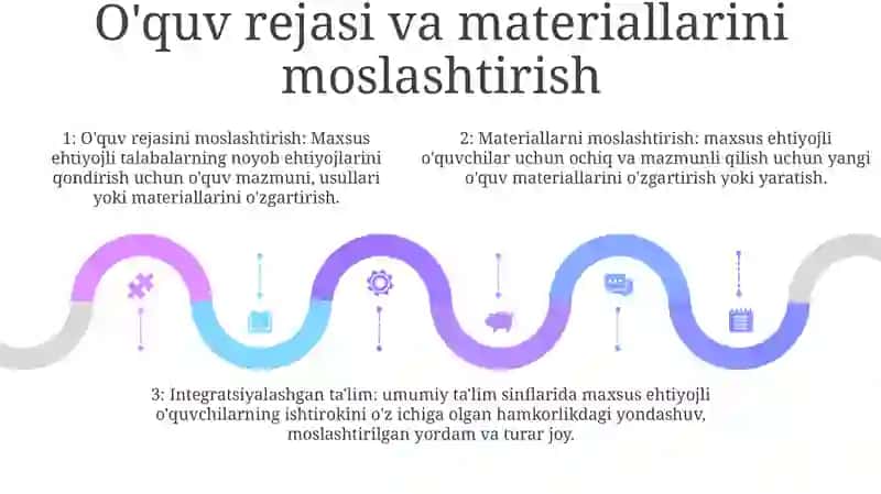 Integratsiyalashgan Ta'Limni Amalga Oshirishning Asosiy Bosqichlari 4