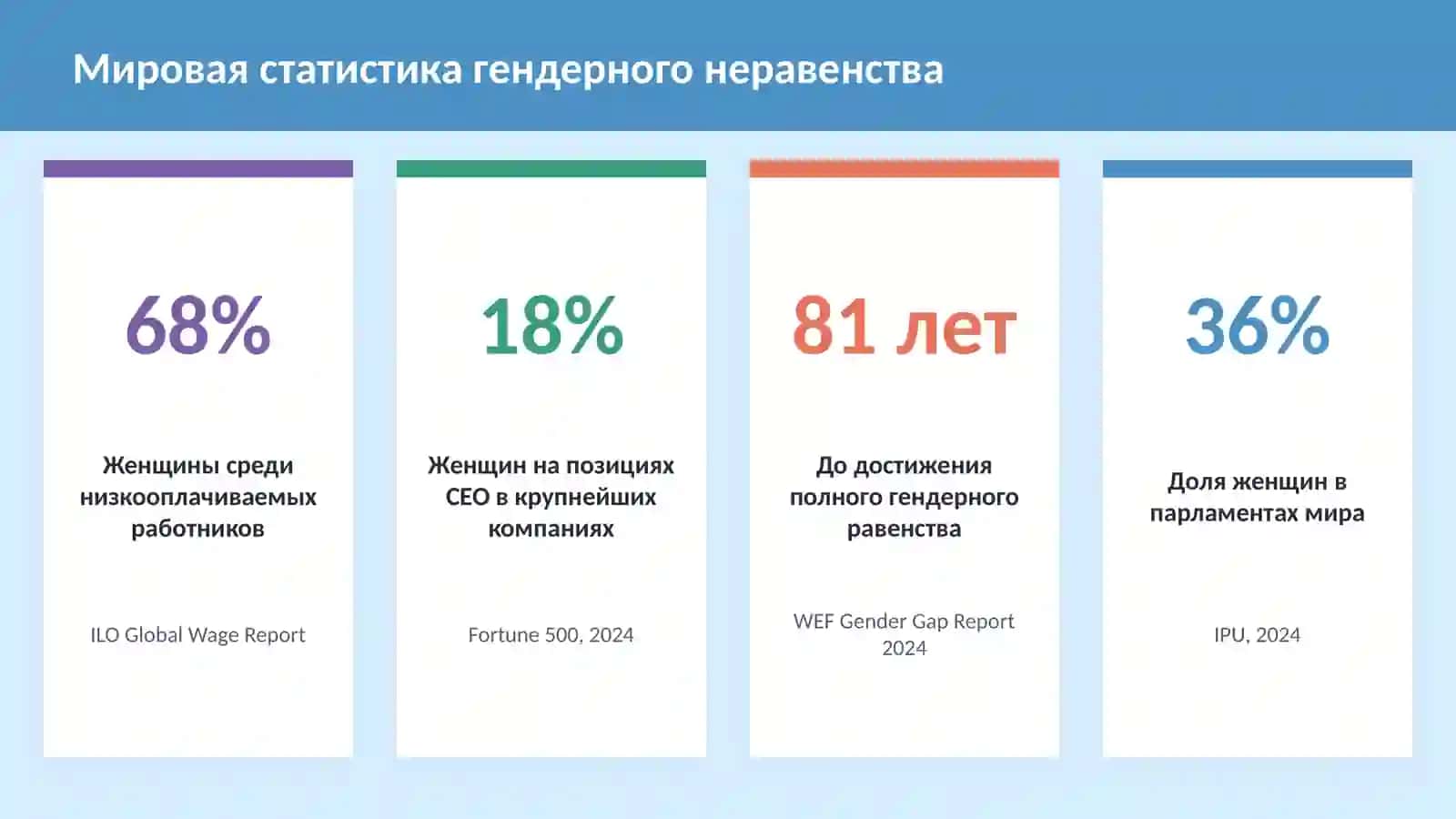 Гендерные аспекты в развитии карьеры 4