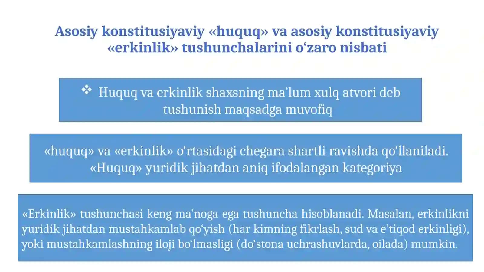 INSON HAMDA FUQARONING HUQUQ VA ERKINLIKLARI KAFOLATLARI 4