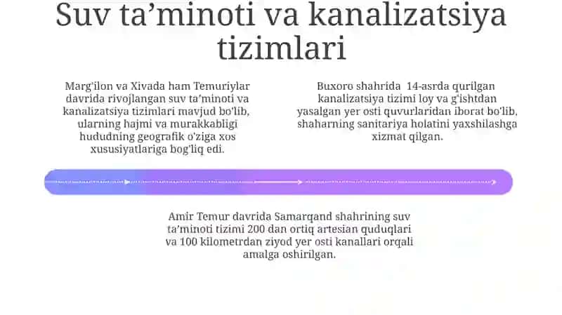 Amir Temur va Temuriylar davrida shaharsozlik 4