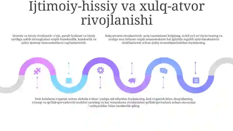 Eriksonning psixo-ijtimoiy rivojlanish nazariyasi 4