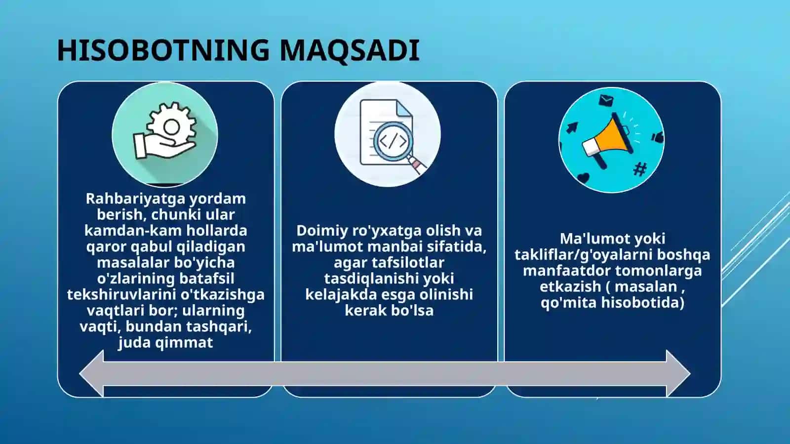 Axborotni taqdim etish usullari 4
