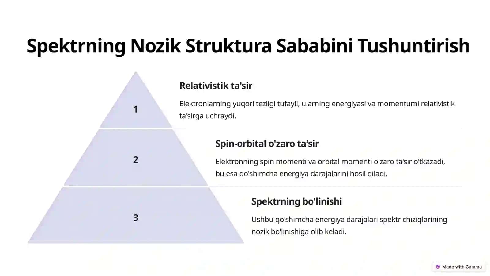 Vodorod va Vodorodsimon Atomlar Spektrining Nozik Strukturasi 4