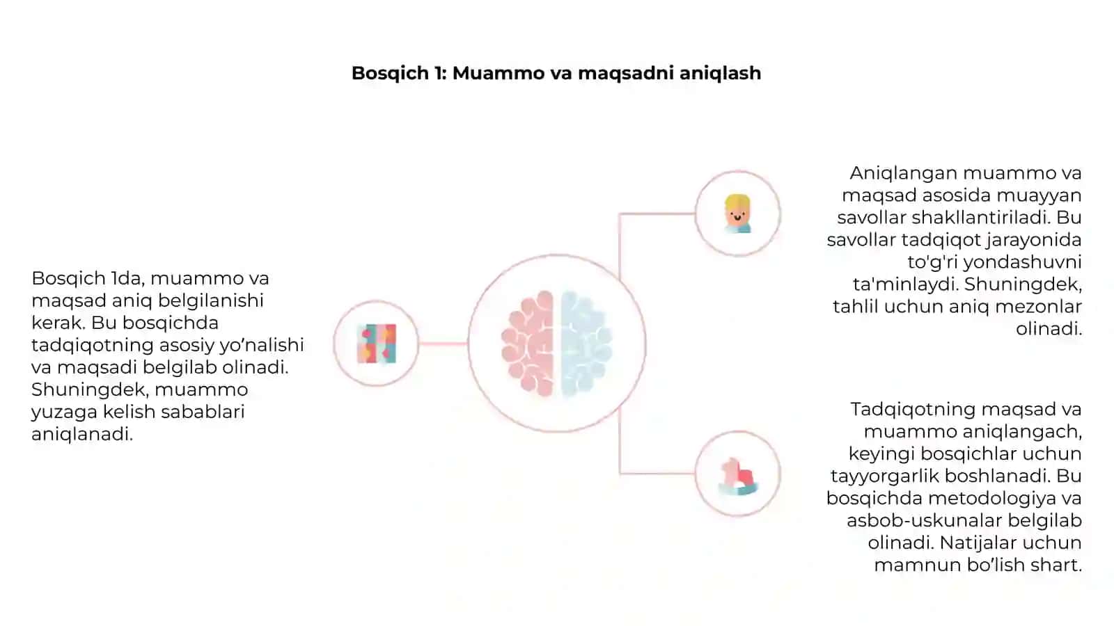 Eksperimental psixologik jarayonlar bosqichlari 4
