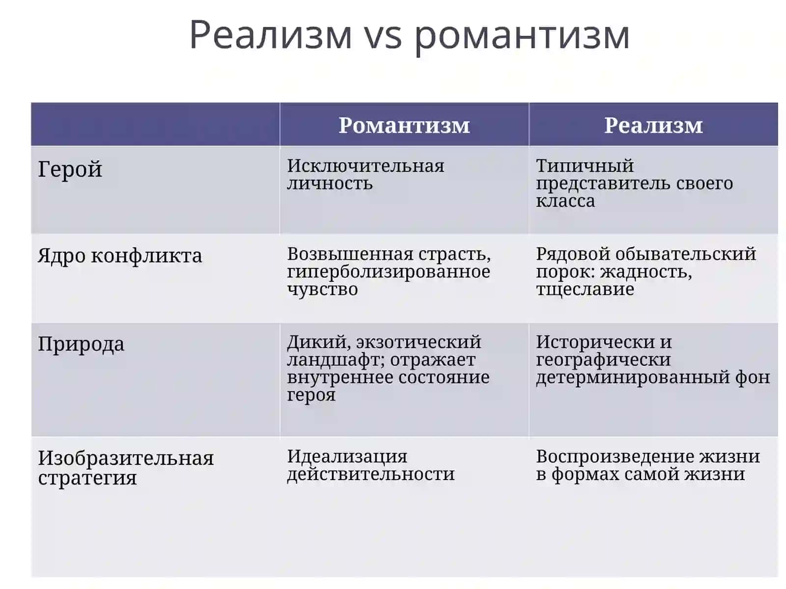 Натурализм в литературе 4