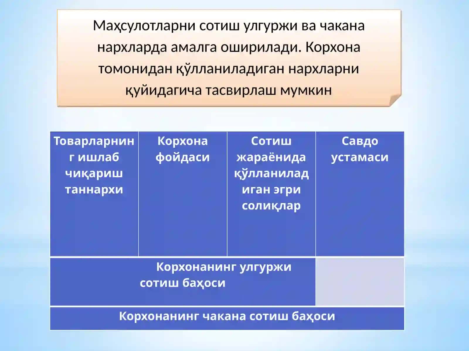 МАҲСУЛОТ (ИШ, ХИЗМАТ)ЛАР СОТИШ ҲАЖМИГА ТАЪСИР ЭТУВЧИ ОМИЛЛАР ТАҲИЛИ 4