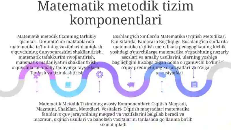 Boshlang‘Ich Sinflarda Matematika O‘Qitish Metodikasi 4