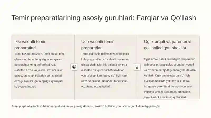 Temir saqlovchi dori vositalarining qiyosiy tahlili va qandsiz diabetni davolashda ishlatiladigan dorilar 4