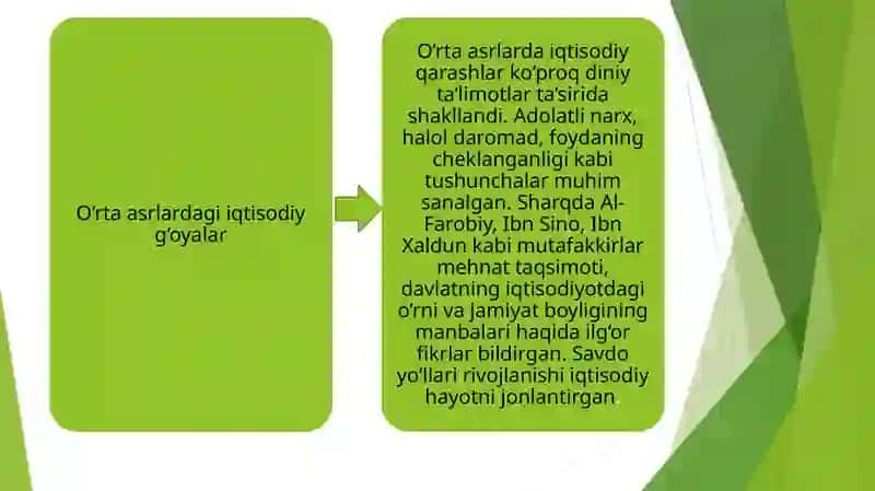 Iqtisodiyotga oid bilimlarning shakllanishi va rivojlanishi 4