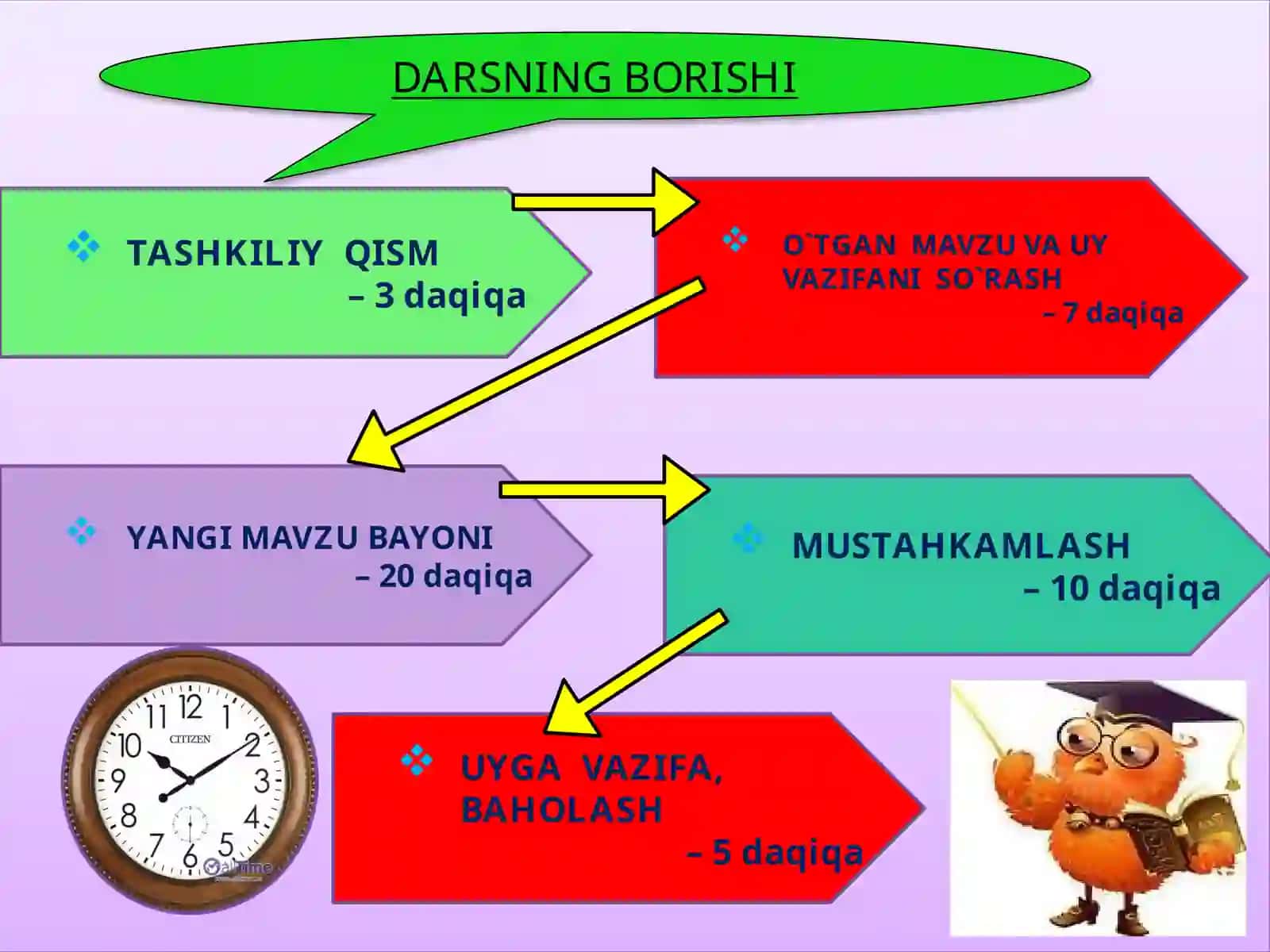 3-sinf Tabiiy Fan (Science) Odam miyasi. Ovqat qanday hazm bo'ladi 4
