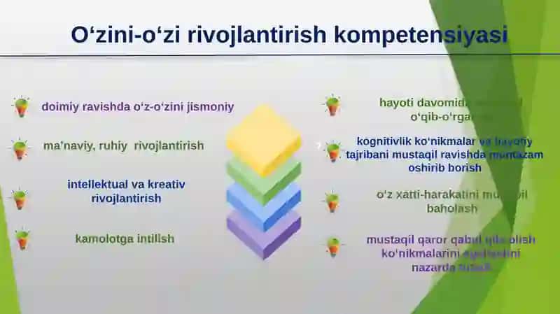 O‘zini-o‘zi rivojlantirish, uzluksiz kasbiy rivojlanish faoliyatining ta’lim sifatini oshirishdagi ahamiyati va zamonaviy tendensiyalar. 4