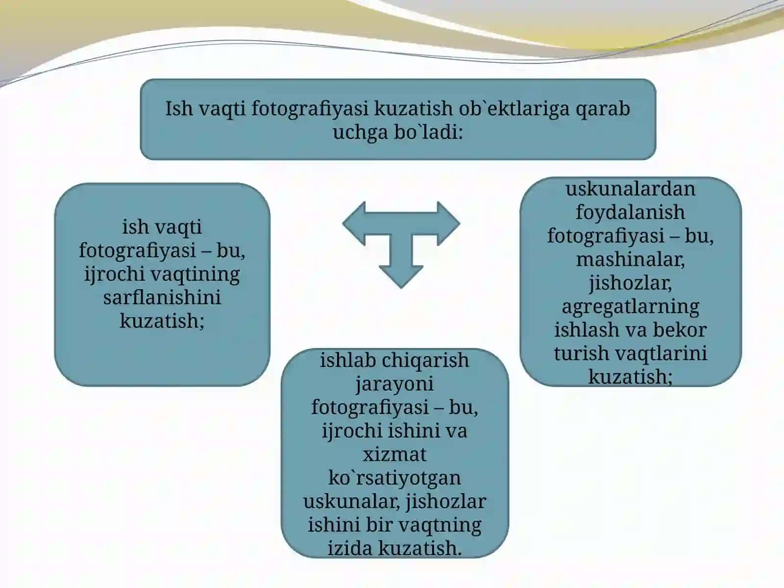 Ishvaqtini o'rganish vazifalari va ahamiyati 4