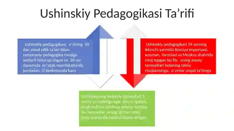 K.D.Ushinskiy pedagogik tizimi 4