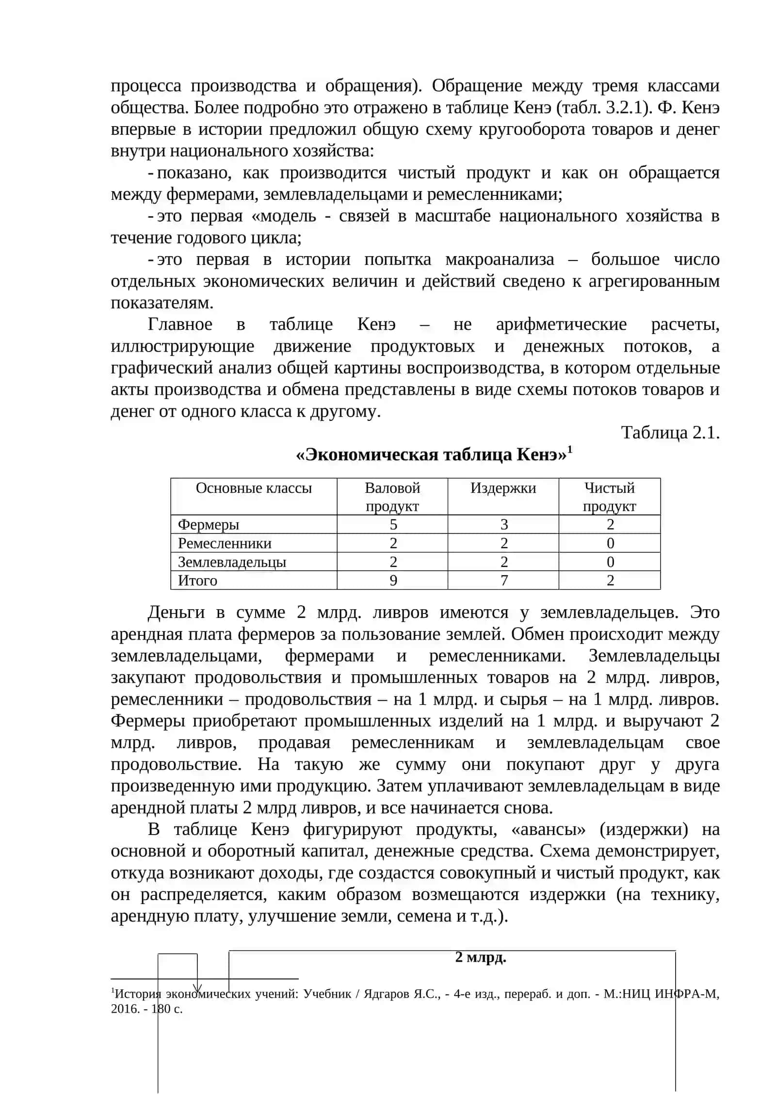 ЭКОНОМИЧЕСКОЕ УЧЕНИЕ ФИЗИОКРАТОВ 4