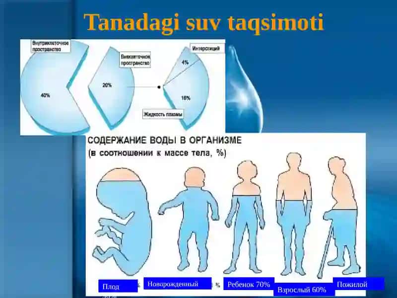 Bolalarda suv tuzalmashinuvi xususiyatları 4