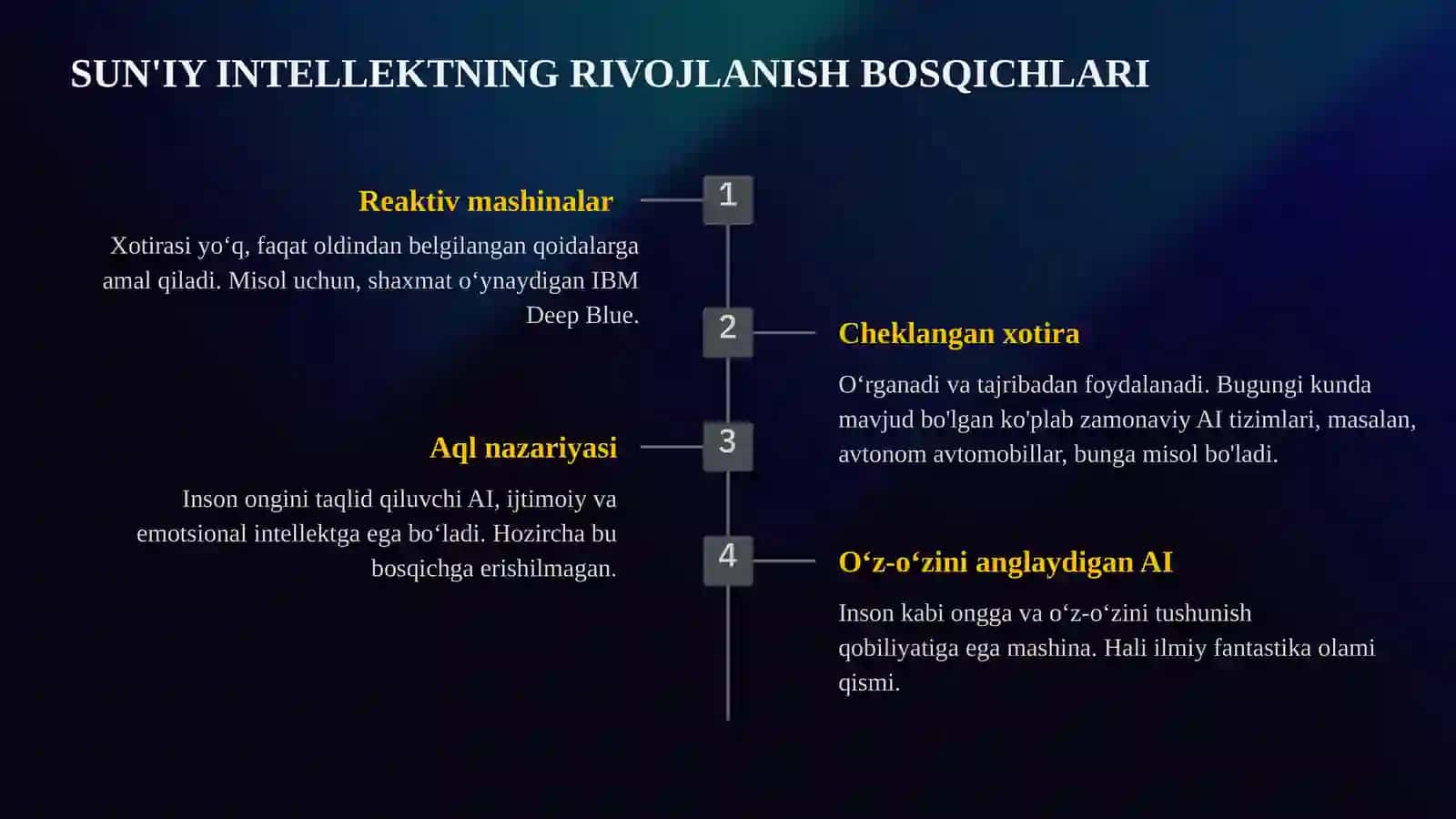 SUN'IY INTELLEKT ASOSLARI VA RIVOJLANISH TENDENSIYALARI 4