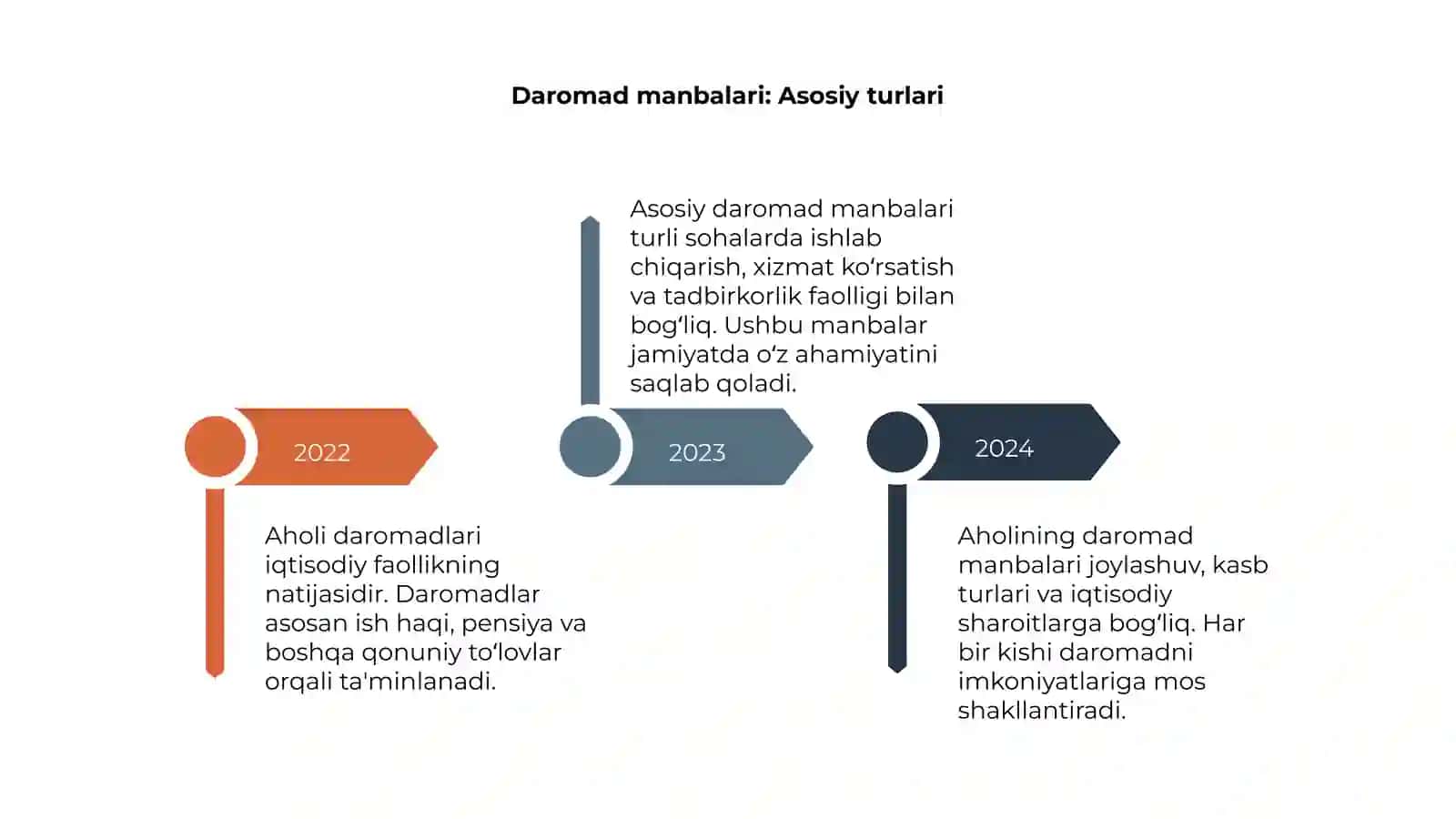 Aholi daromadlari va uning shakllanishi 4
